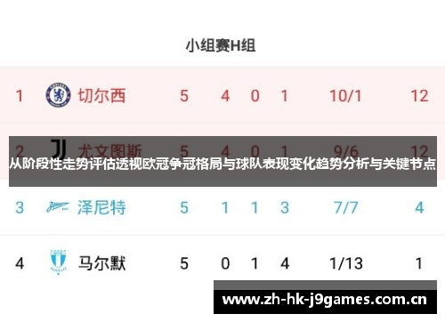 从阶段性走势评估透视欧冠争冠格局与球队表现变化趋势分析与关键节点